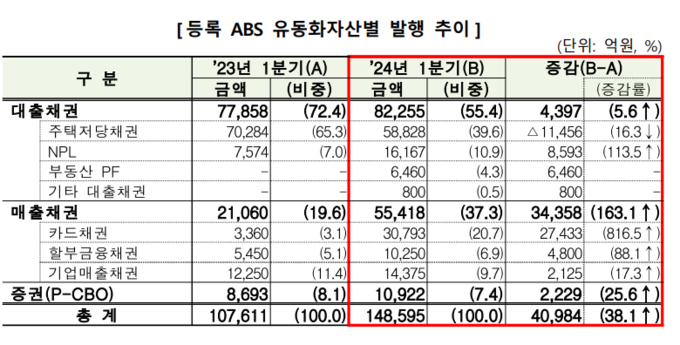 (자료=금융감독원 제공)