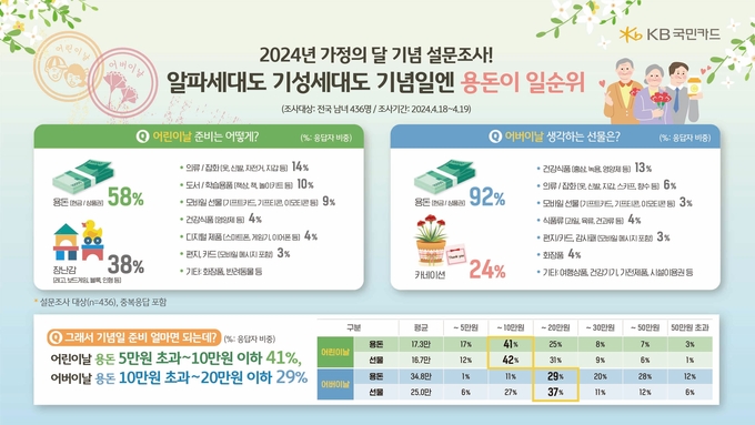(인포그래픽=KB국민카드 제공)