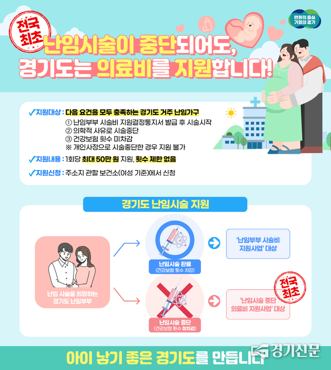 경기도 난임시술 중단 의료비 지원 홍보물. (사진=안성시 제공)
