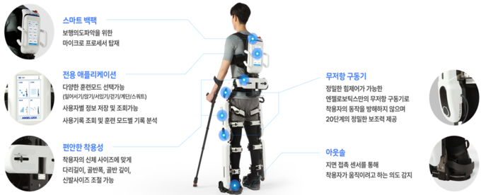 구리시장애인종합복지관이 운영할 간병 하지 로봇 설명서. (사진=구리시 제공)
