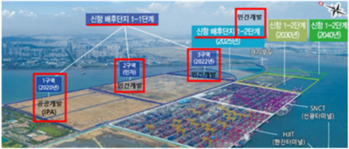 인천신항 배후단지 개발 조감도 ( 자료 = 인천경실련 제공 )