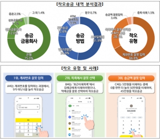 (사진=금융위원회 제공)