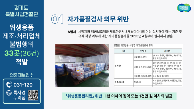 경기도 내 위생용품 제조·처리업체 자가품질검사 의무 위반 사례. (자료=경기도 제공)