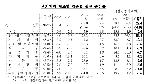 (자료=한국은행 경기본부 제공)