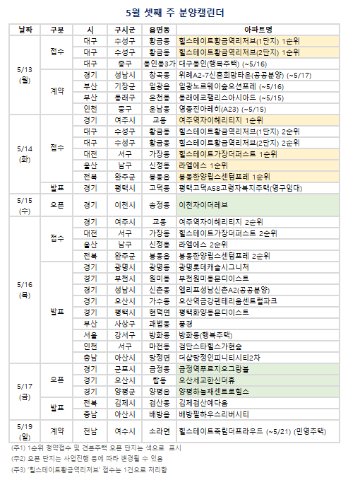 5월 셋째 주 분양캘린더. (자료=부동산R114 제공)