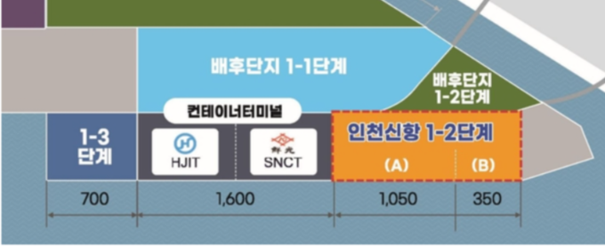인천 신항 1-2단계 컨테이너부두 위치도 ( 사진 = 경기신문 DB )