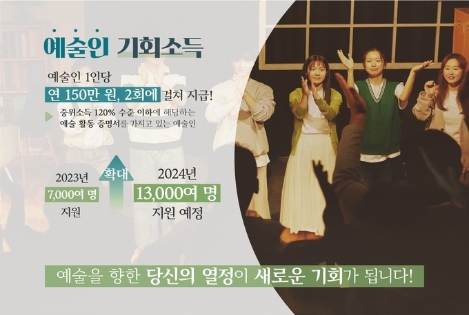 경기도는 올해 '예술인 기회소득' 지급 대상자를 1만 3000명으로 확대한다고 밝혔다. (사진=경기도 제공)