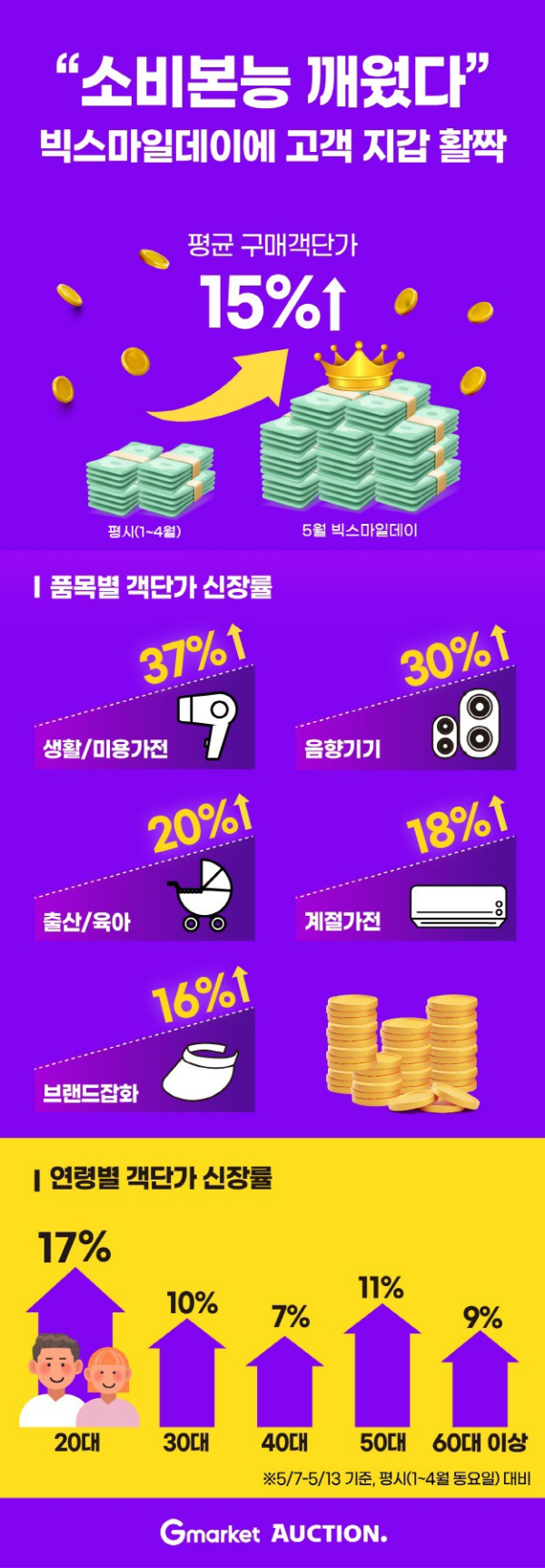 (사진=G마켓 제공)