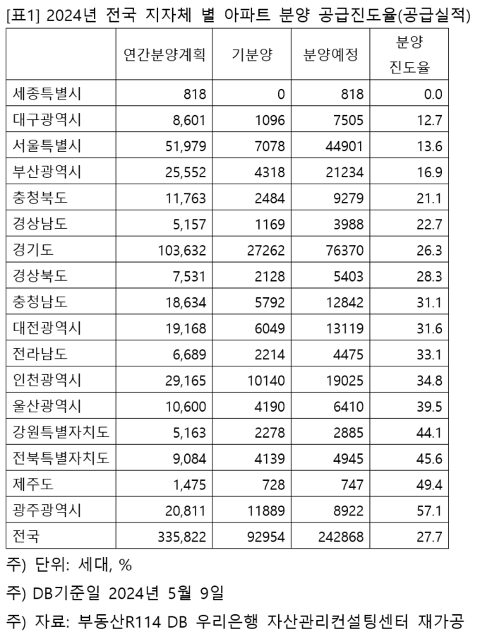 (표=우리은행 자산관리컨설팅센터 제공)