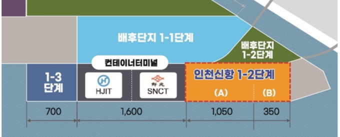 인천신항 1-2단계 컨테이너부두 위치도 ( 사진 = 경기신문 DB )