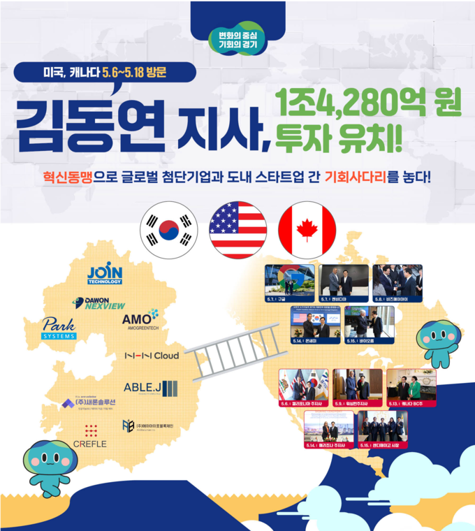 김동연 경기도지사가 미국·캐나다 해외일정을 통해 1조 4000억 원가량의 해외투자 유치에 성공했다. (사진=경기도 제공)