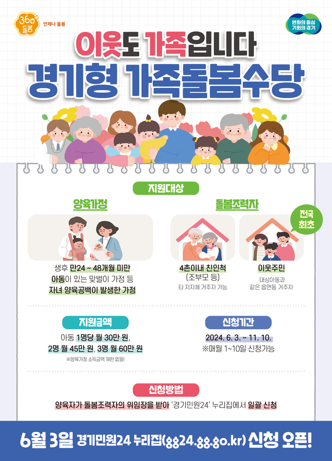 경기형 가족돌봄수당 모집 포스터. (자료=경기도 제공)