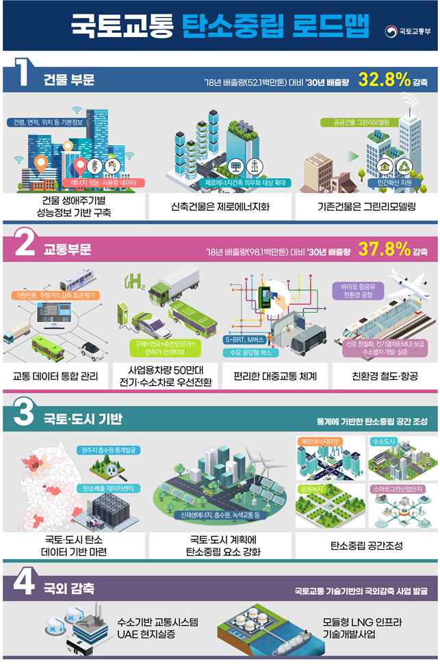 (사진=국토교통부 제공)