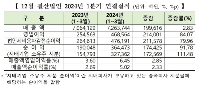 (자료=한국거래소 제공)