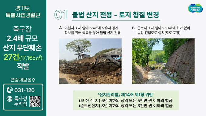 경기도 특별사법경찰단이 도내 산지 현장 단속을 통해 산지 무단훼손행위 27건을 적발했다. (자료=경기도 제공)