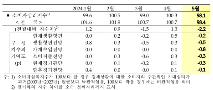 (자료=한국은행 경기본부 제공)