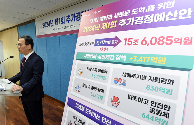 22일 박덕수 인천시 행정부시장이 시청 브리핑룸에서 2024년 제1회 추가경정예산안을 설명하고 있다. ( 사진 = 인천시 제공 )