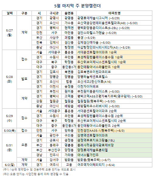 5월 마지막주 분양캘린더. (자료=부동산R114 제공)