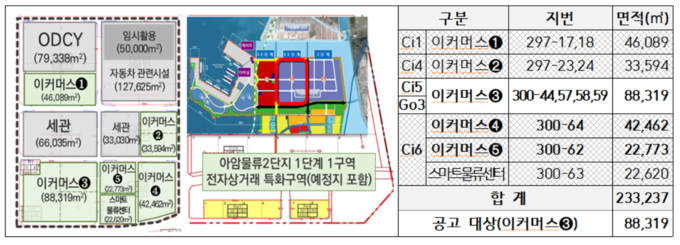 위치도 ( 사진 = 인천항만공사 제공 )