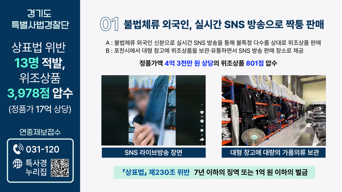 경기도 특별사법경찰단 상표법 위반 사례. (사진=경기도 제공)