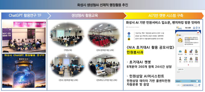 화성시 생성형 AI. (사진=화성시 제공)