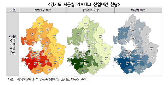 경기도 시군별 기후테크 산업여건 현황. (자료=경기도 제공)