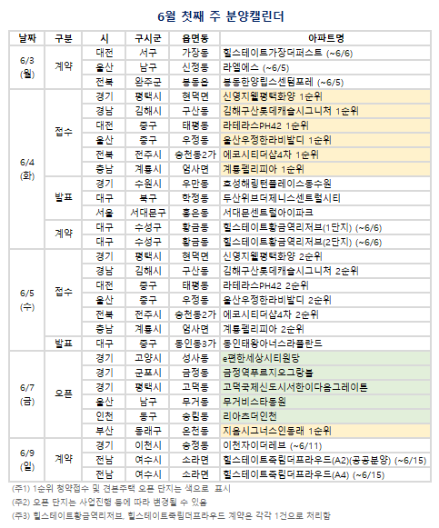 6월 첫째 주 분양캘린더. (자료=부동산R114 제공)