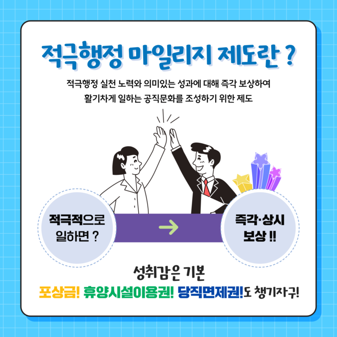 ‘적극행정·협업 마일리지 제도’ 홍보물. (사진=수원시 제공)
