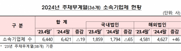 (자료=금융감독원 제공)