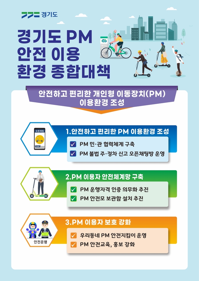 경기도 PM 안전 이용 환경 종합대책 홍보 자료. (자료=경기도 제공)