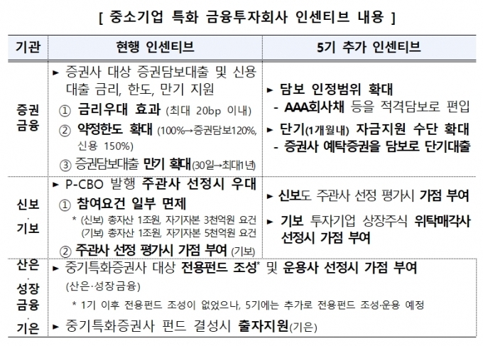 (자료=금융위원회 제공)