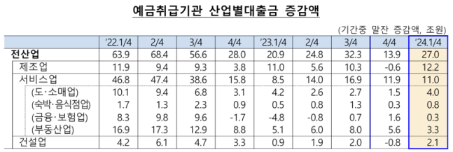 (자료=한국은행 제공)