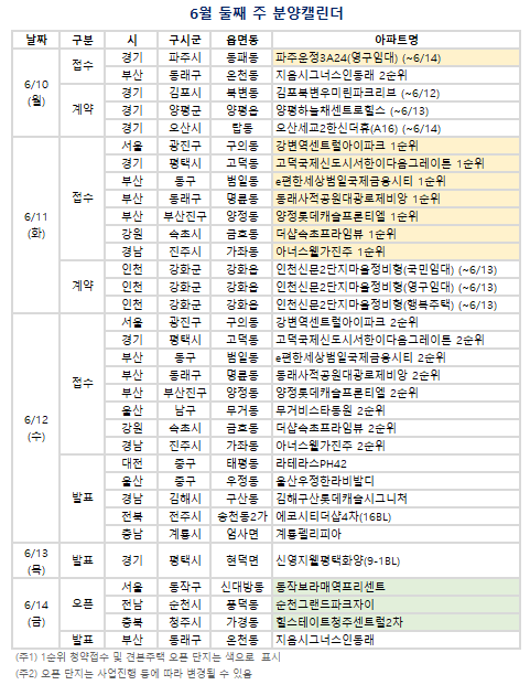 6월 둘째 주 분양캘린더. (자료=부동산R114 제공)