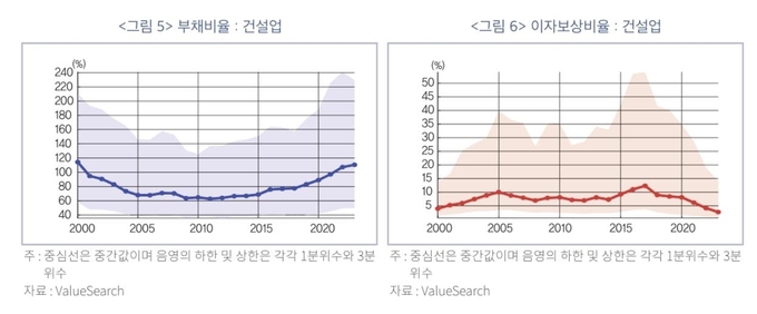 (자료=한국금융연구원 제공)
