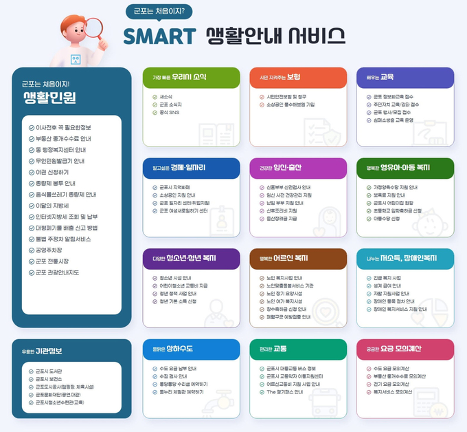 Smart 생활안내서비스. (사진=군포시 제공)