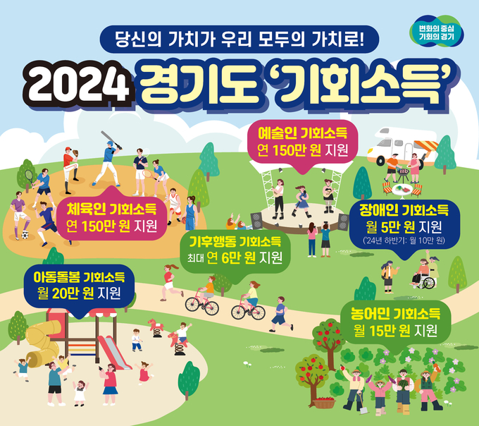 2024 경기도 기회소득 홍보자료. (자료=경기도 제공)