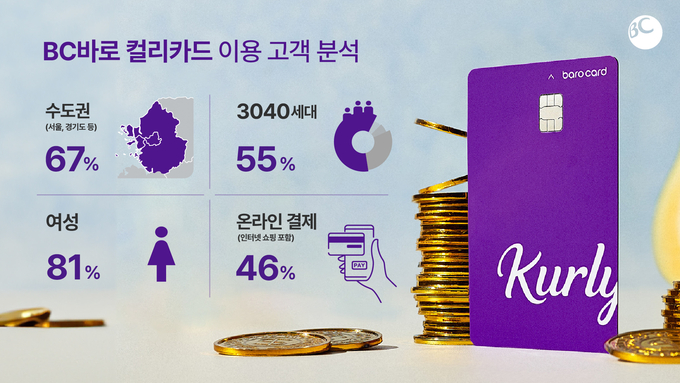 (사진=BC카드 제공)