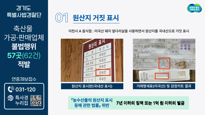 경기도 특별사법경찰단 축산물 가공·판매업체 불법행위 적발 사례. (사진=경기도 제공)