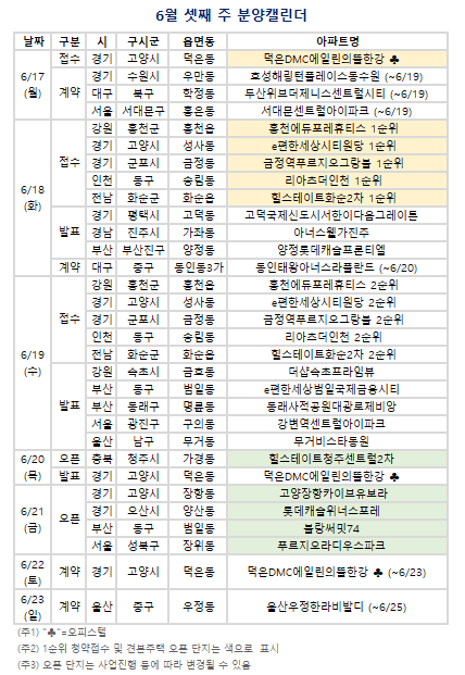 6월 셋째 주 분양캘린더. (자료=부동산R114 제공)