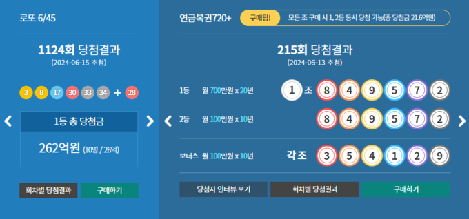 제 1124회 동행복권 로또 추첨 결과. (사진=동행복권 홈페이지 캡쳐)
