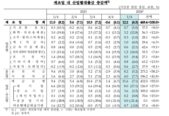 (자료=한국은행 제공)