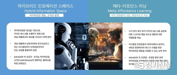 Adroid4X 구현을 위한 Two Core Concepts(사진=한경대학교 제공)