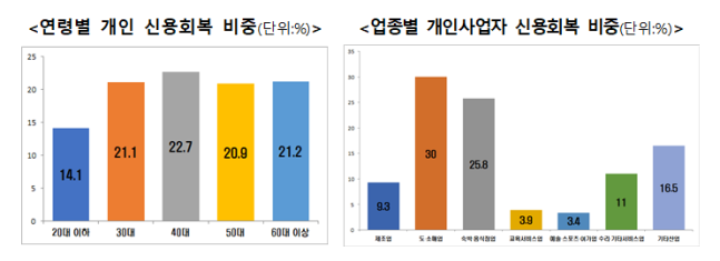(자료=금융위원회 제공)