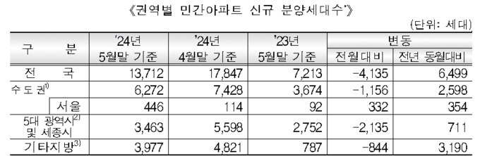 (자료=주택도시보증공사(HUG) 제공)