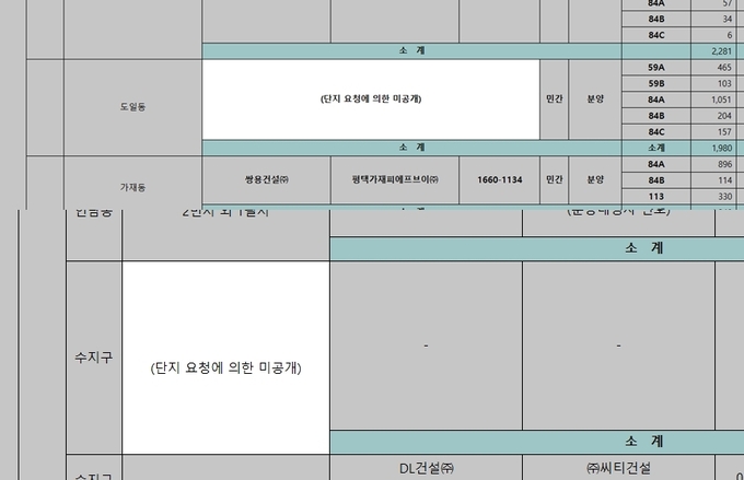 경기도청 누리집에 게시된 '4월 경기도 미분양아파트 현황'. (자료=경기도 제공)