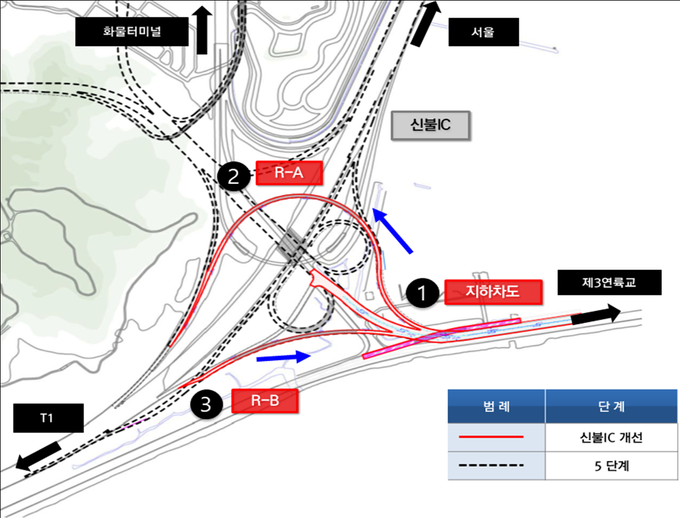 개선 후 해안도로 ( 사진 = 배준영 국회의원 사무실 제공 )