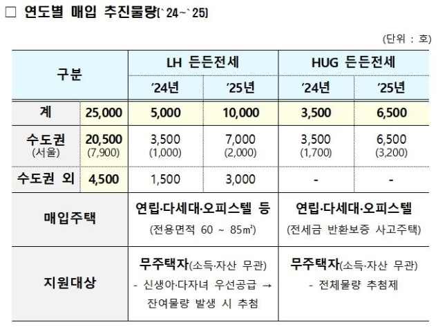(자료=국토교통부 제공)