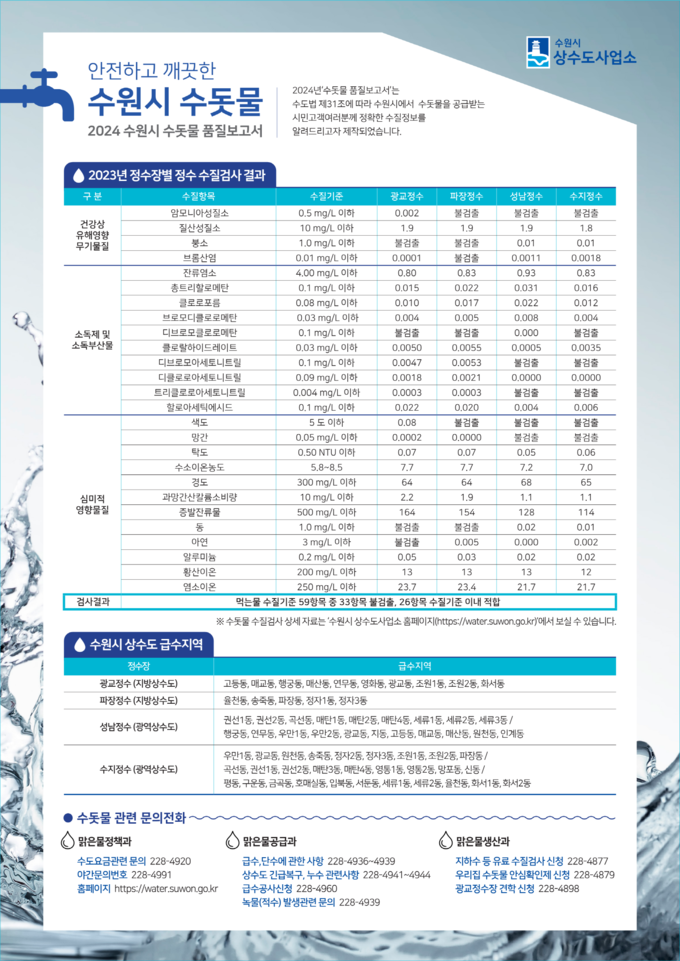 ‘2024 수원시 수돗물 품질 보고서’. (사진=수원시 제공)
