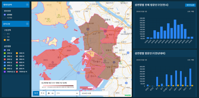 인천디지털시정 생활인구 분석 갈무리.