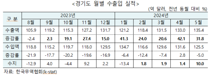 (자료=한국무역협회 제공)
